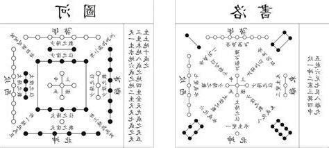 河圖洛書五行|河圖洛書